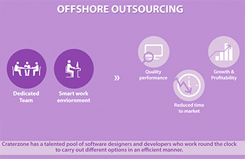 Offshore-product-development